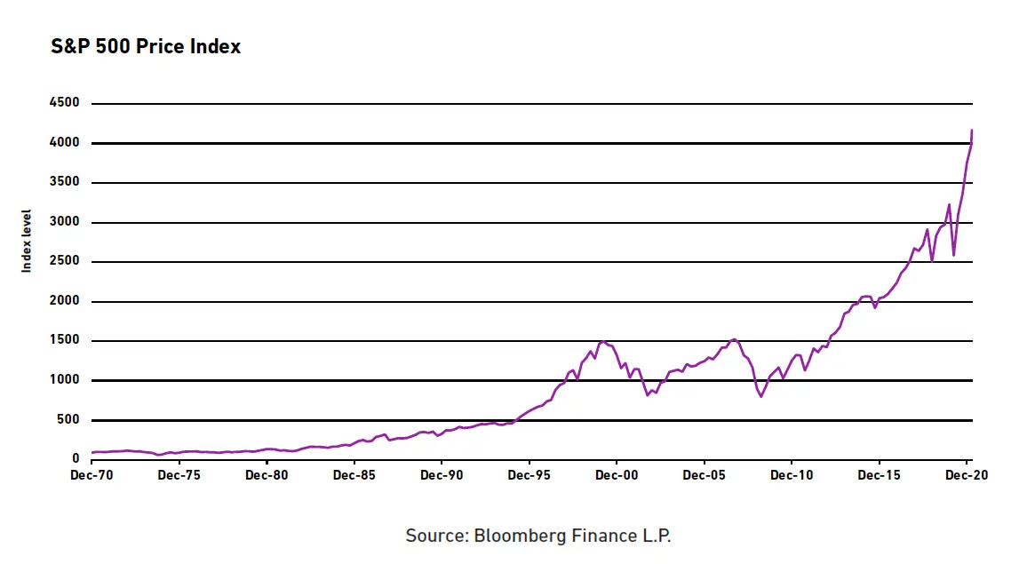 All time high Fig2