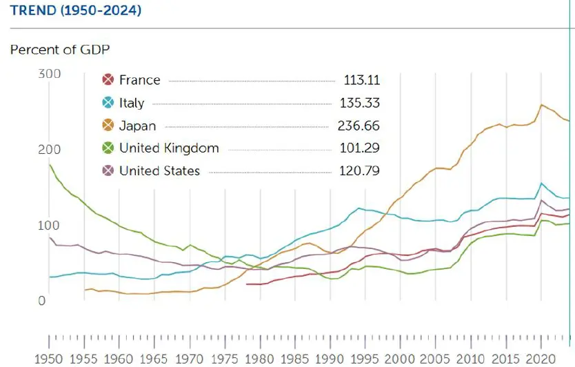 Graph 1