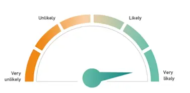 What Is The Right Balance Between Taking Income And Growing The Portfolio