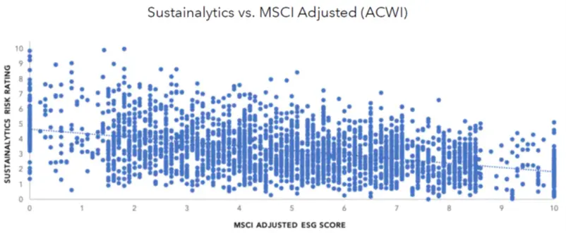 Putting ESG At The Heart Of Our Business