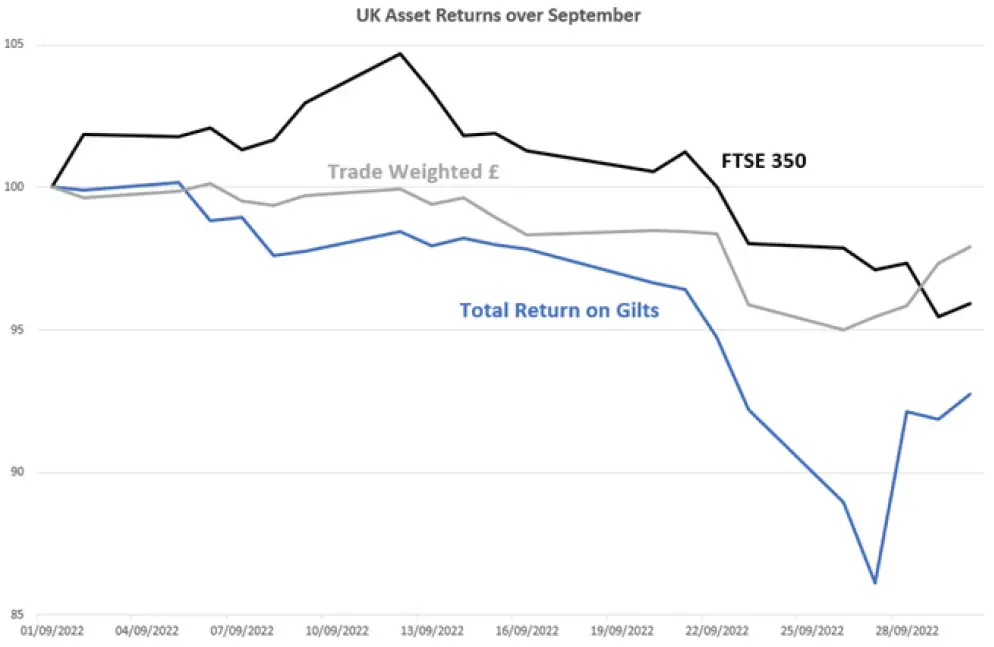 Chart 1