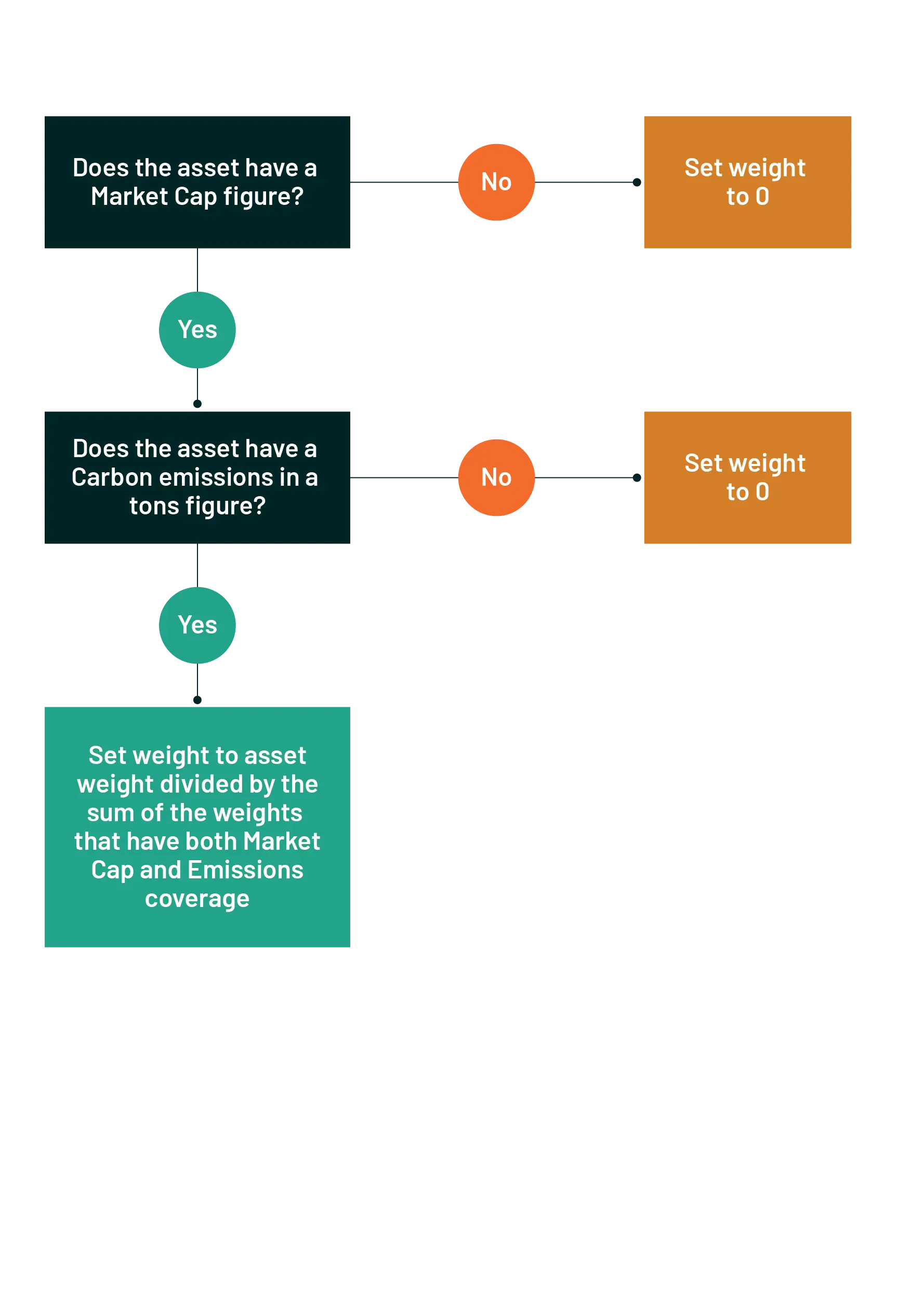 Carbon Reduction 2