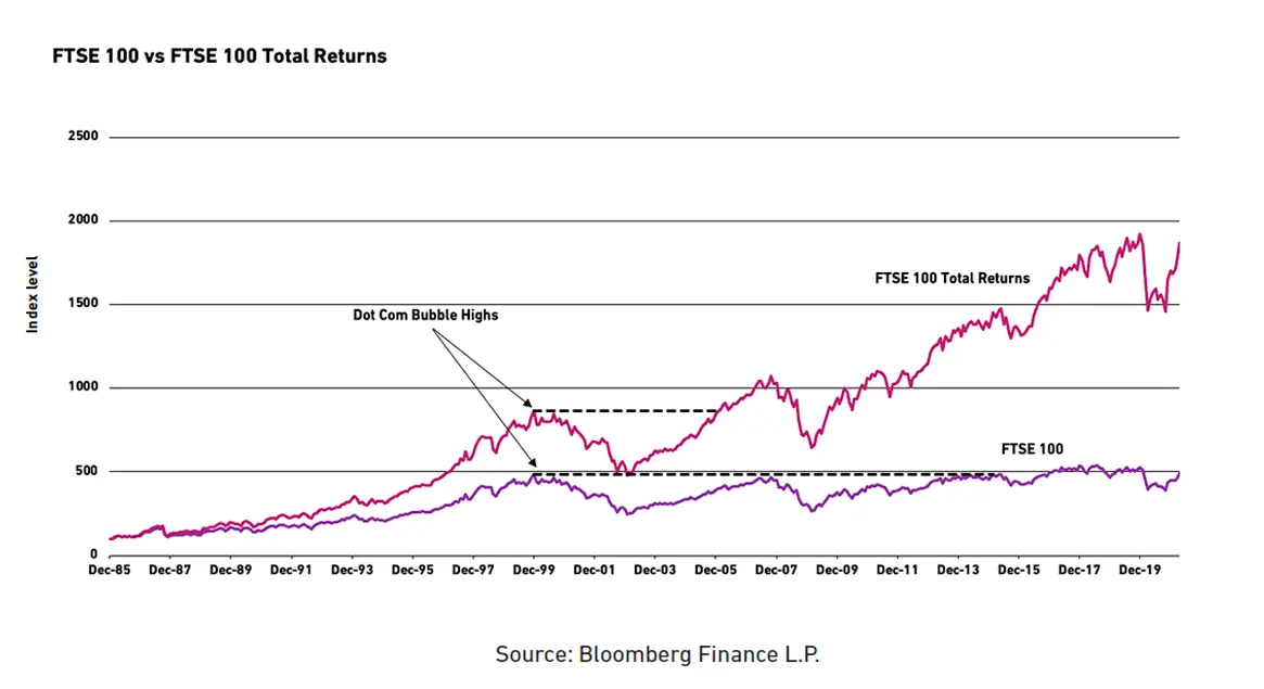 All time high Fig3