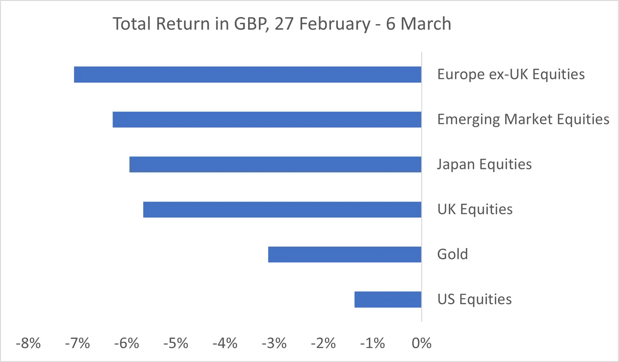 Equity Returns Markets 9.3.26