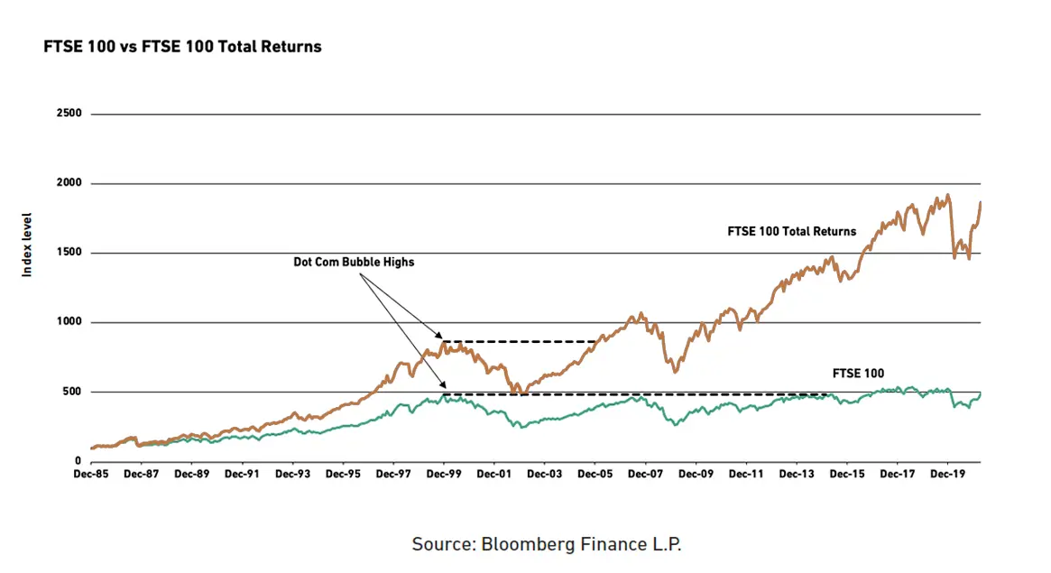 All time high Fig3