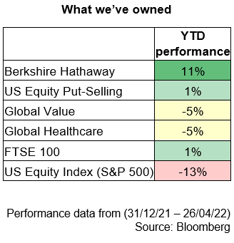 Thinking Differently... About US Equity Table 2
