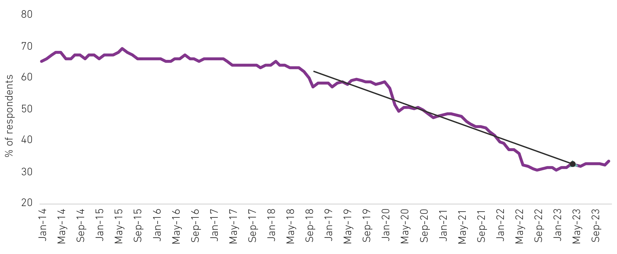 Graph 4