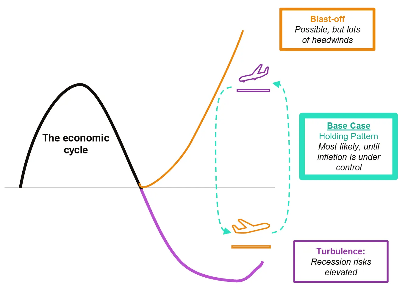 Rebalance Commentary Aug24