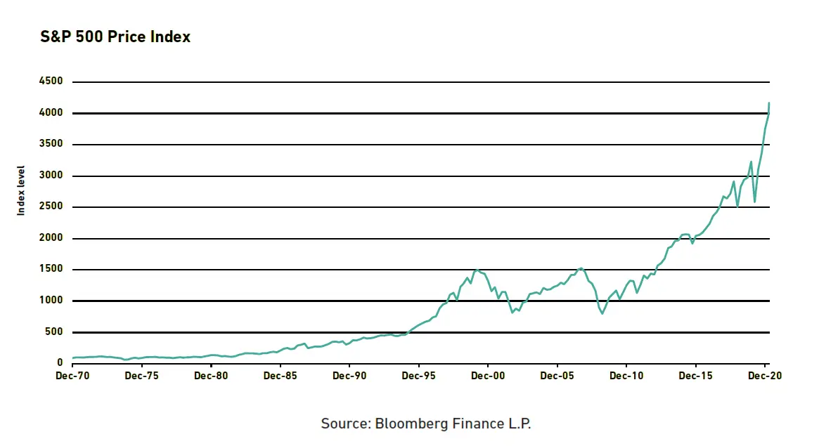 All time high Fig2