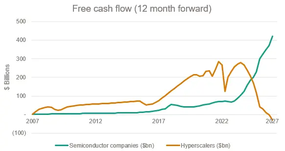 Graph Monthly Comm July 2026 Succ