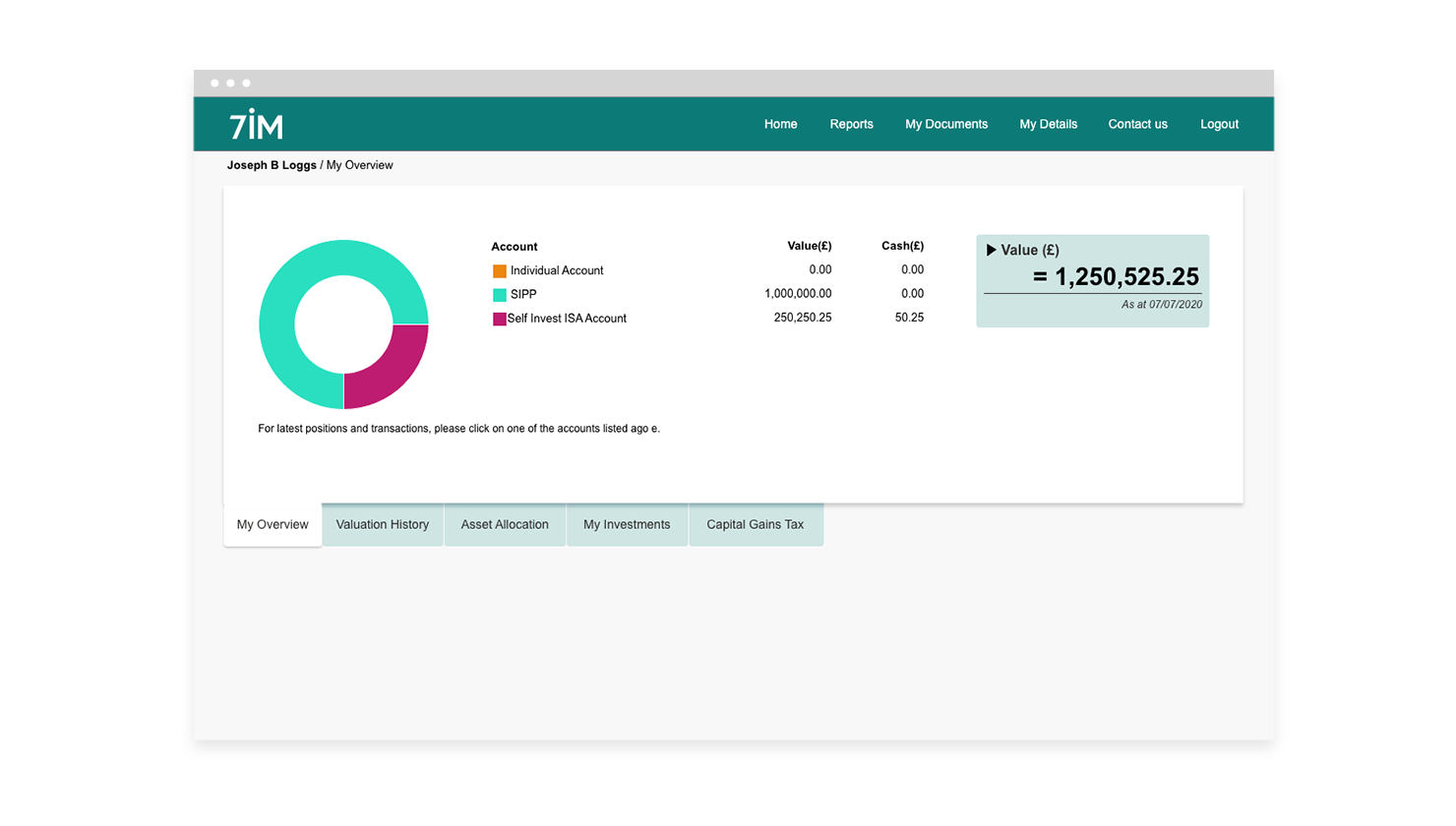 Cp Account Overview