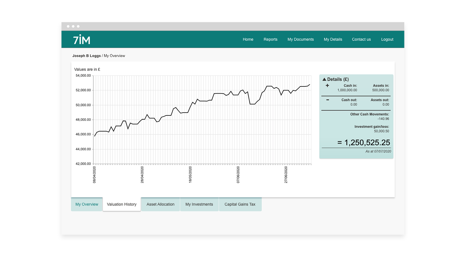 Cp Valuation History