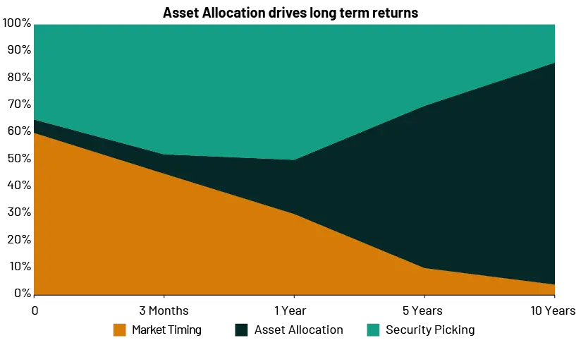 ISA Millionaire Graph
