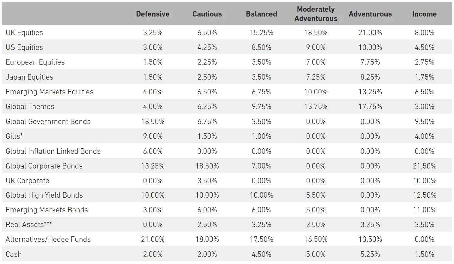 Table 2