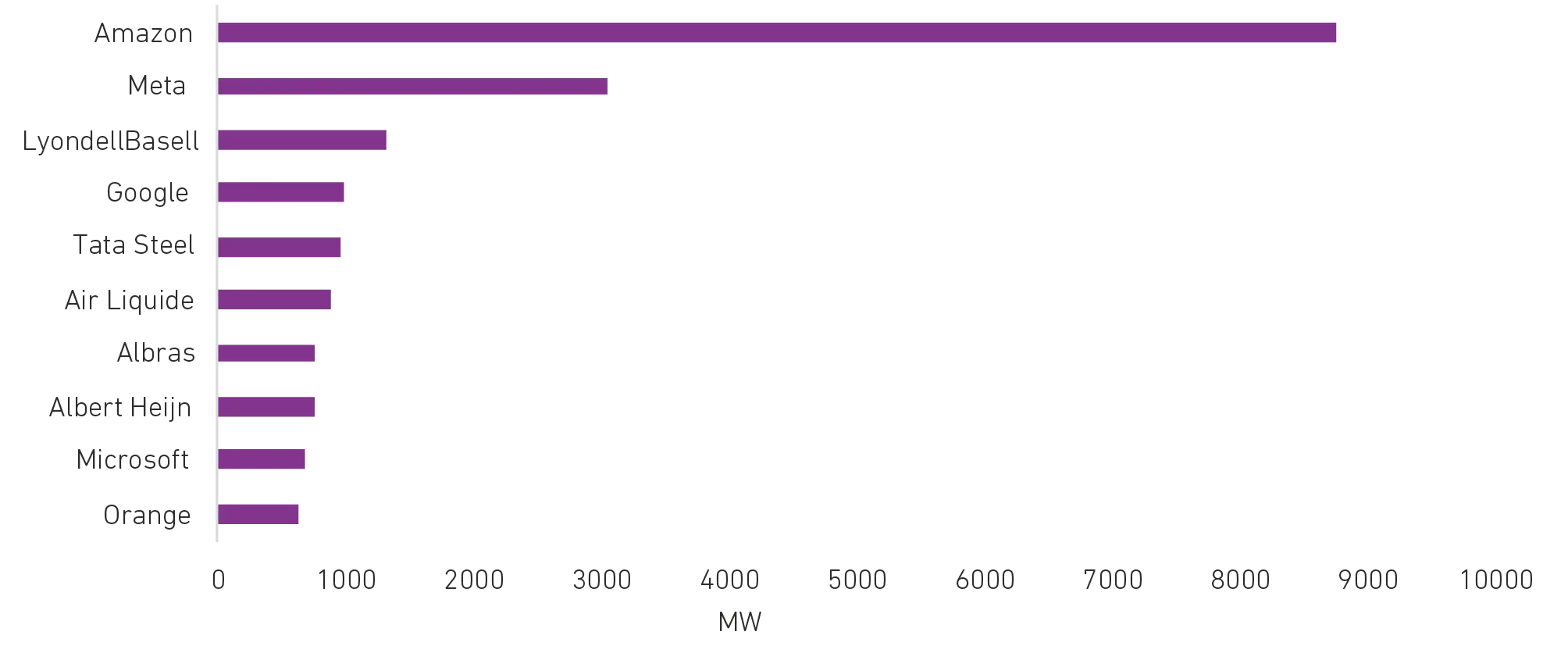 Graph 3