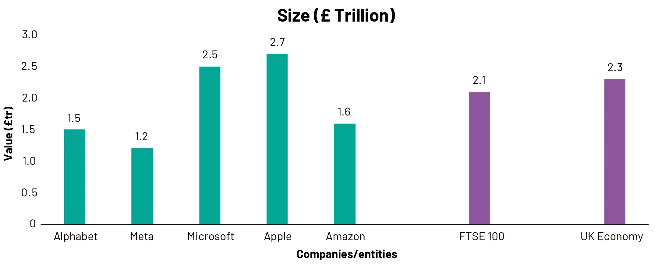 September Budget Graph