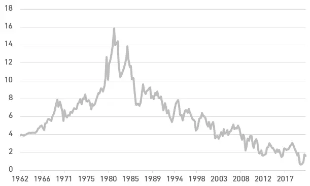 Why We Always Have An Eye On Interest Rates