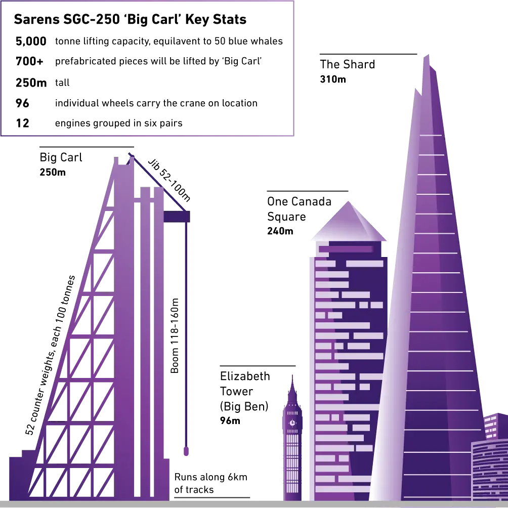 Concrete And Steel Climate Plans PC