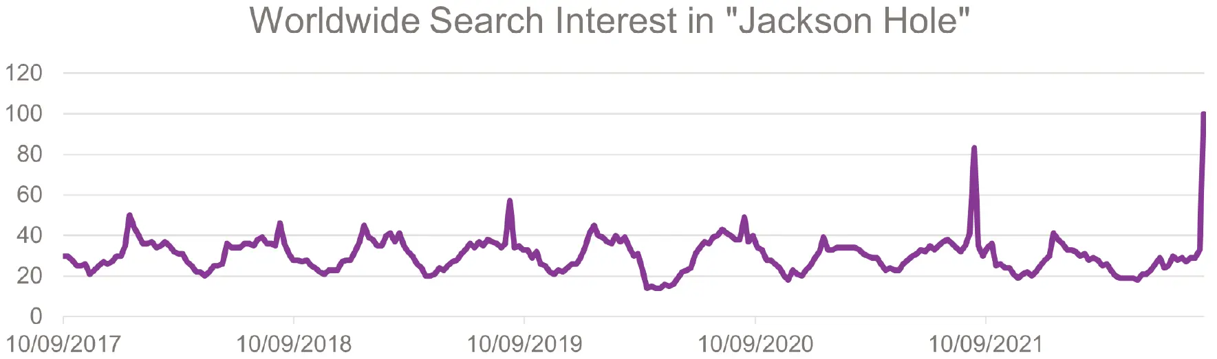 Chart 1