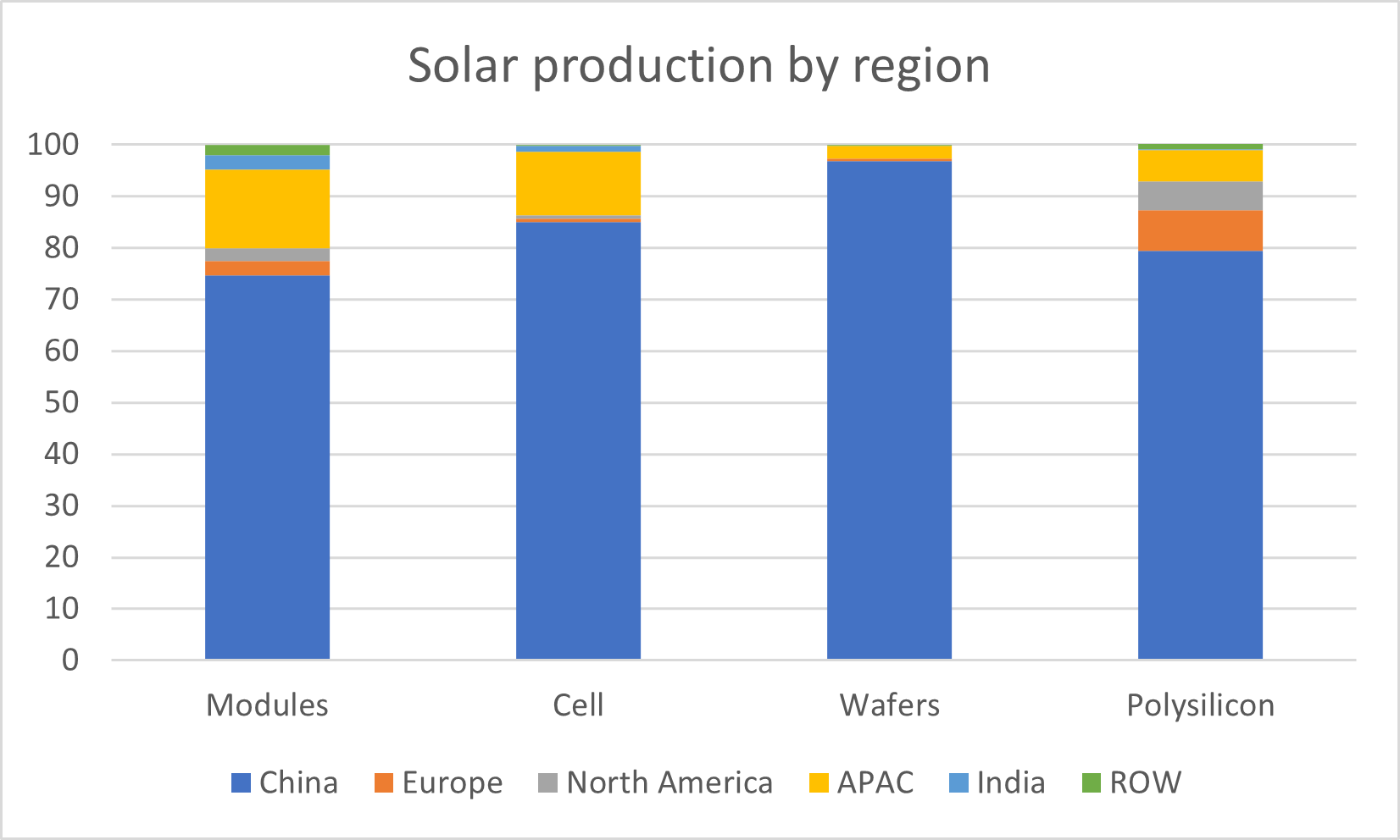Jobs Energy And A Lot Of Hot Air
