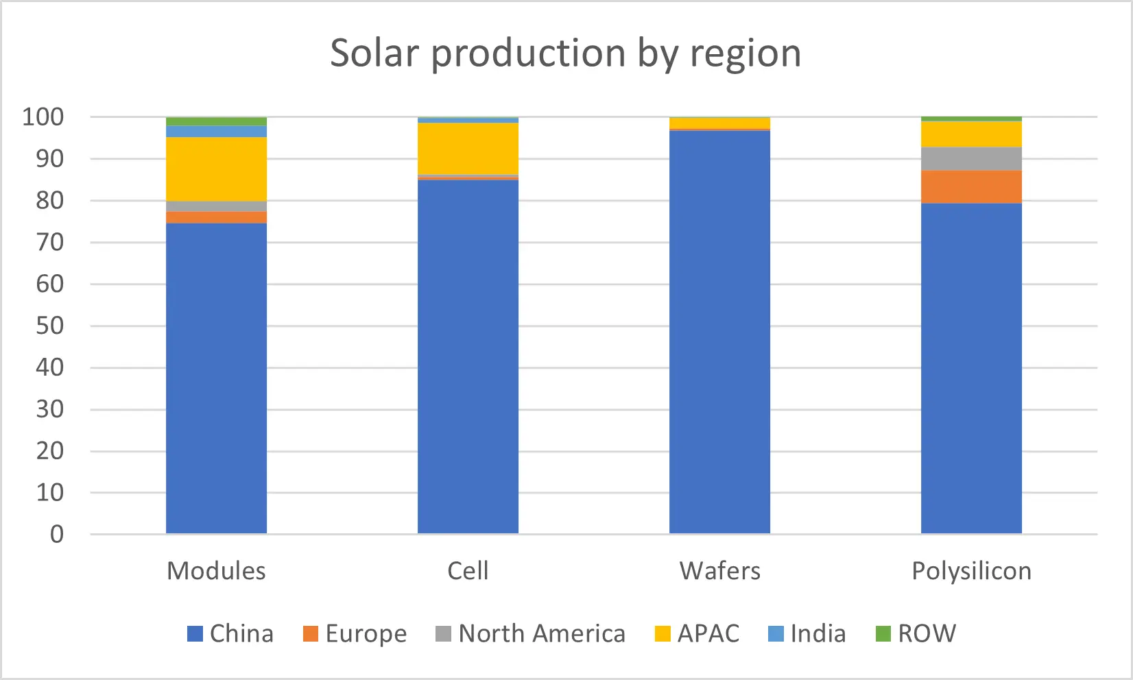 Jobs Energy And A Lot Of Hot Air