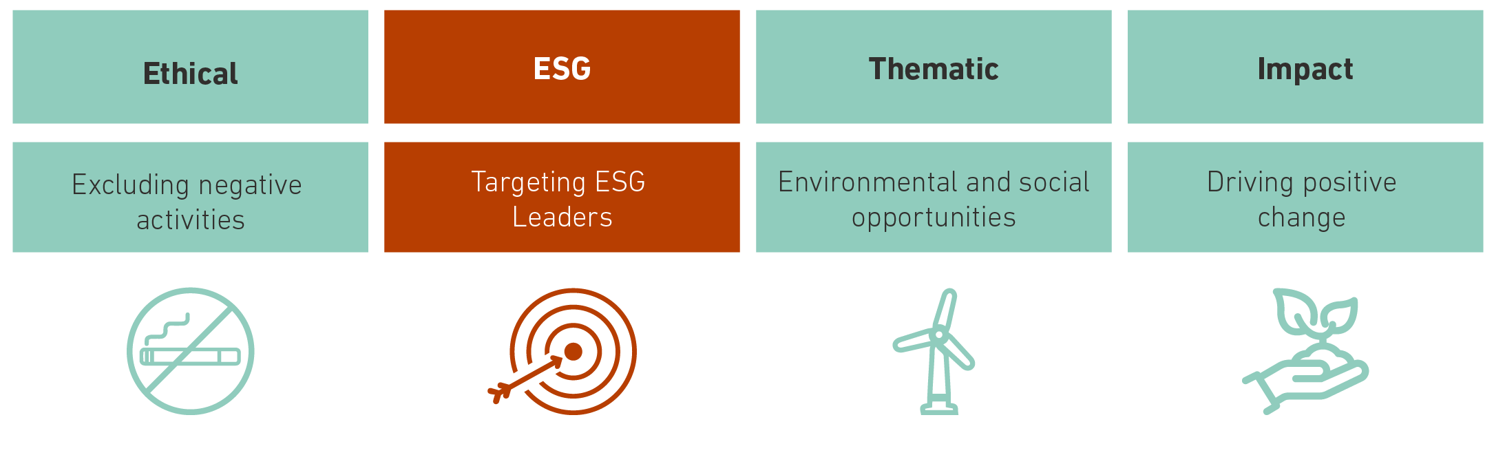 Ri Esg