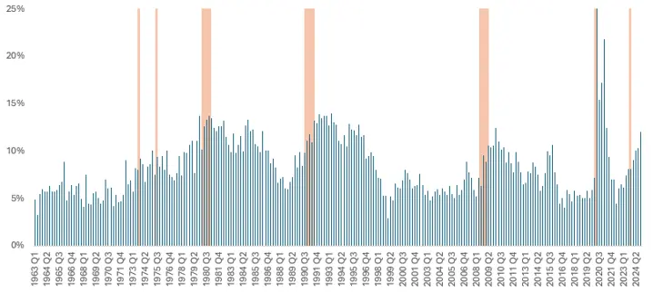 Graph 2
