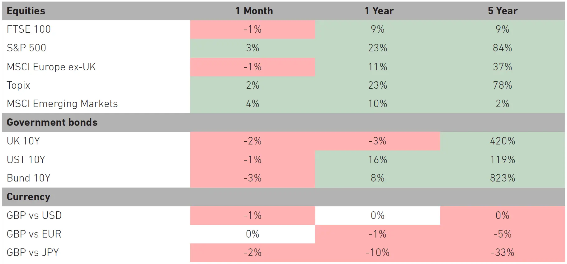 Market Moves