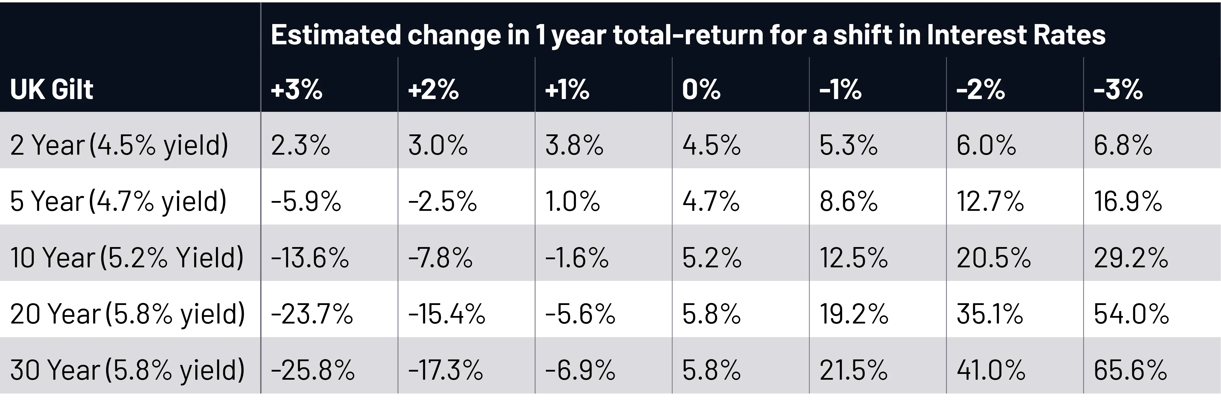 Bonds Are Back In Town Table