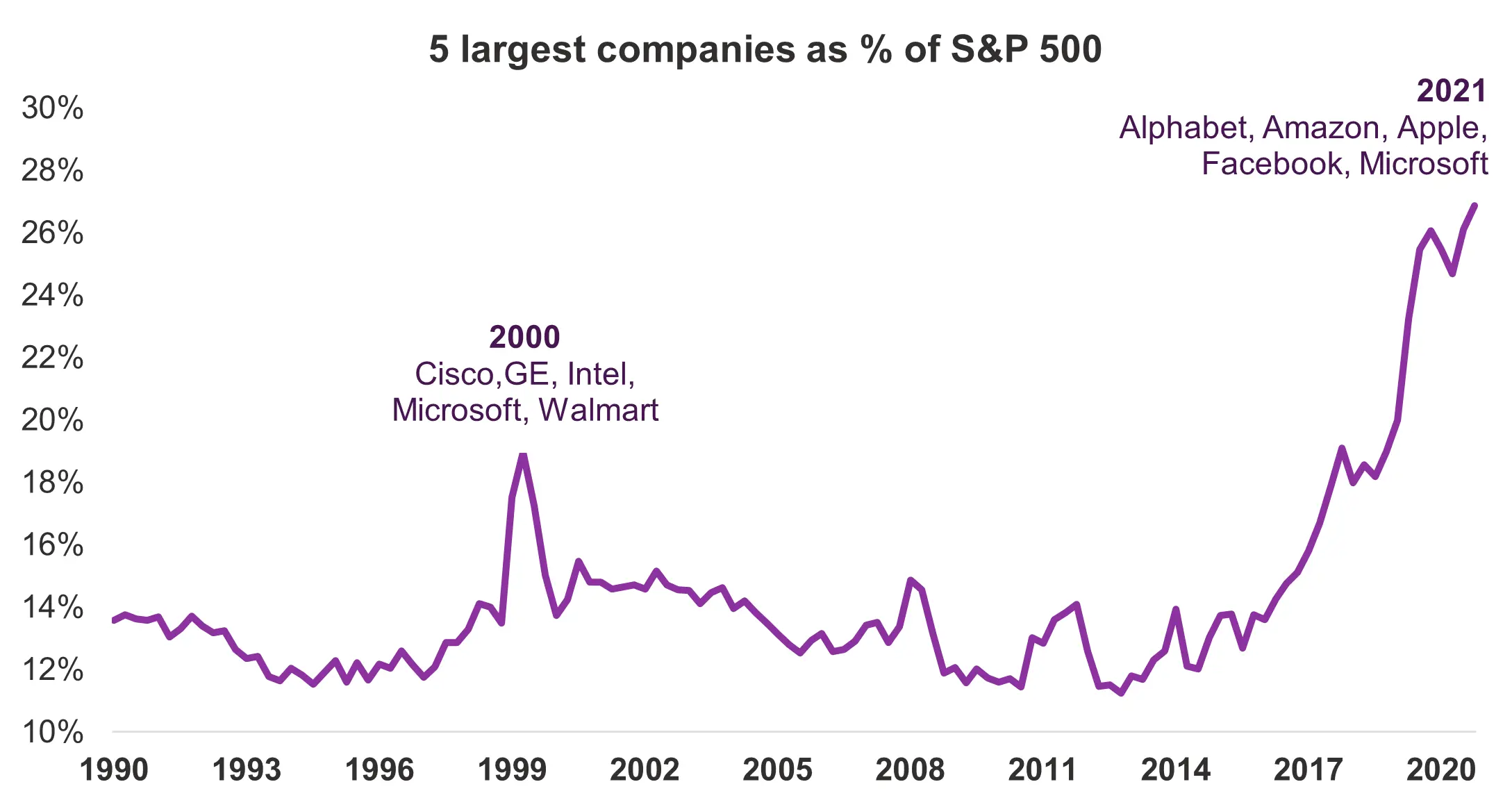 Thinking Differently... About US Equity Graph 1