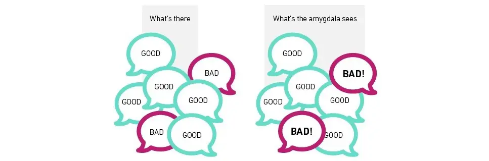 Our Brains Are Built For Bad News