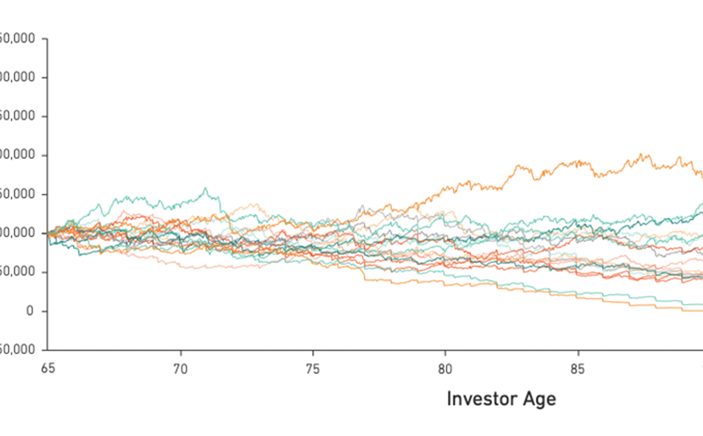 Chart showing investment pot size over investment age