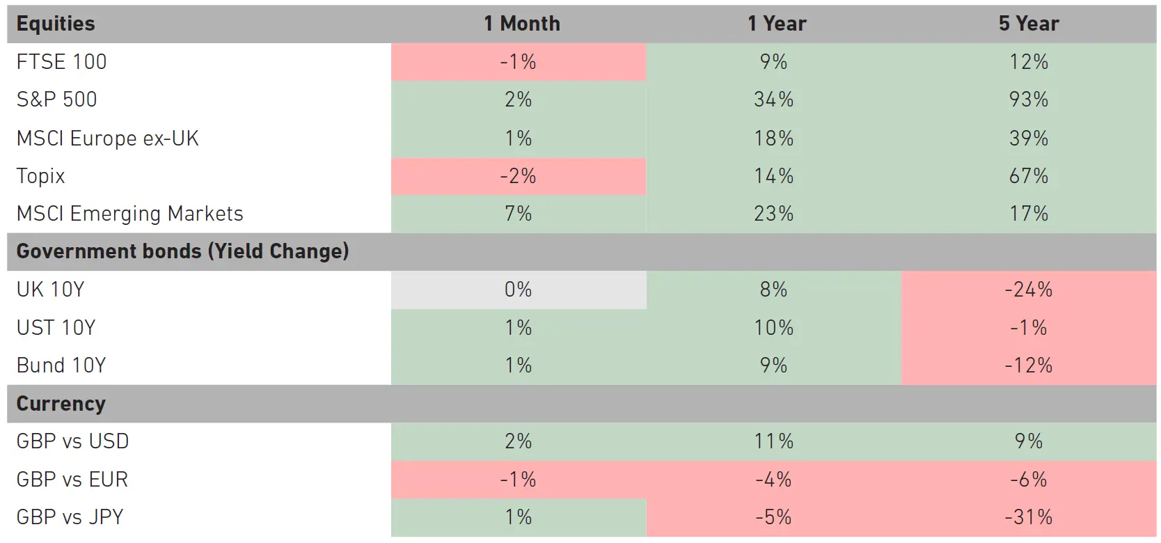 Table V2