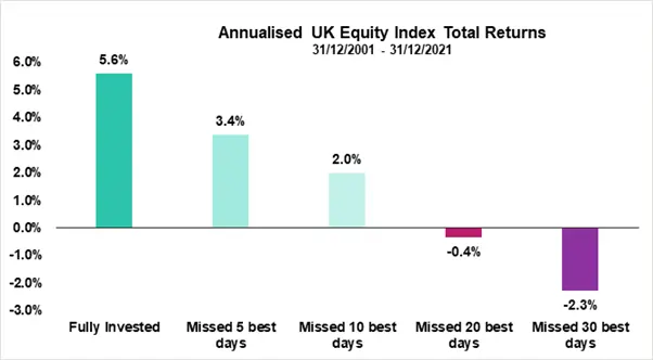 Keeping Your Pension On Track Amidst Rising Inflation And Volatility