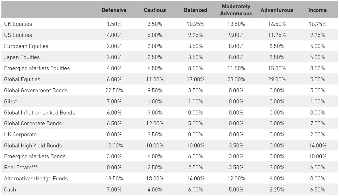 Table 2