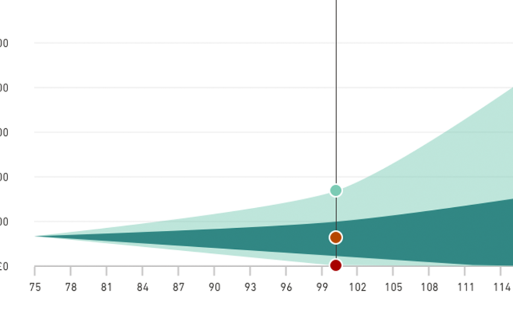 Image of a chart