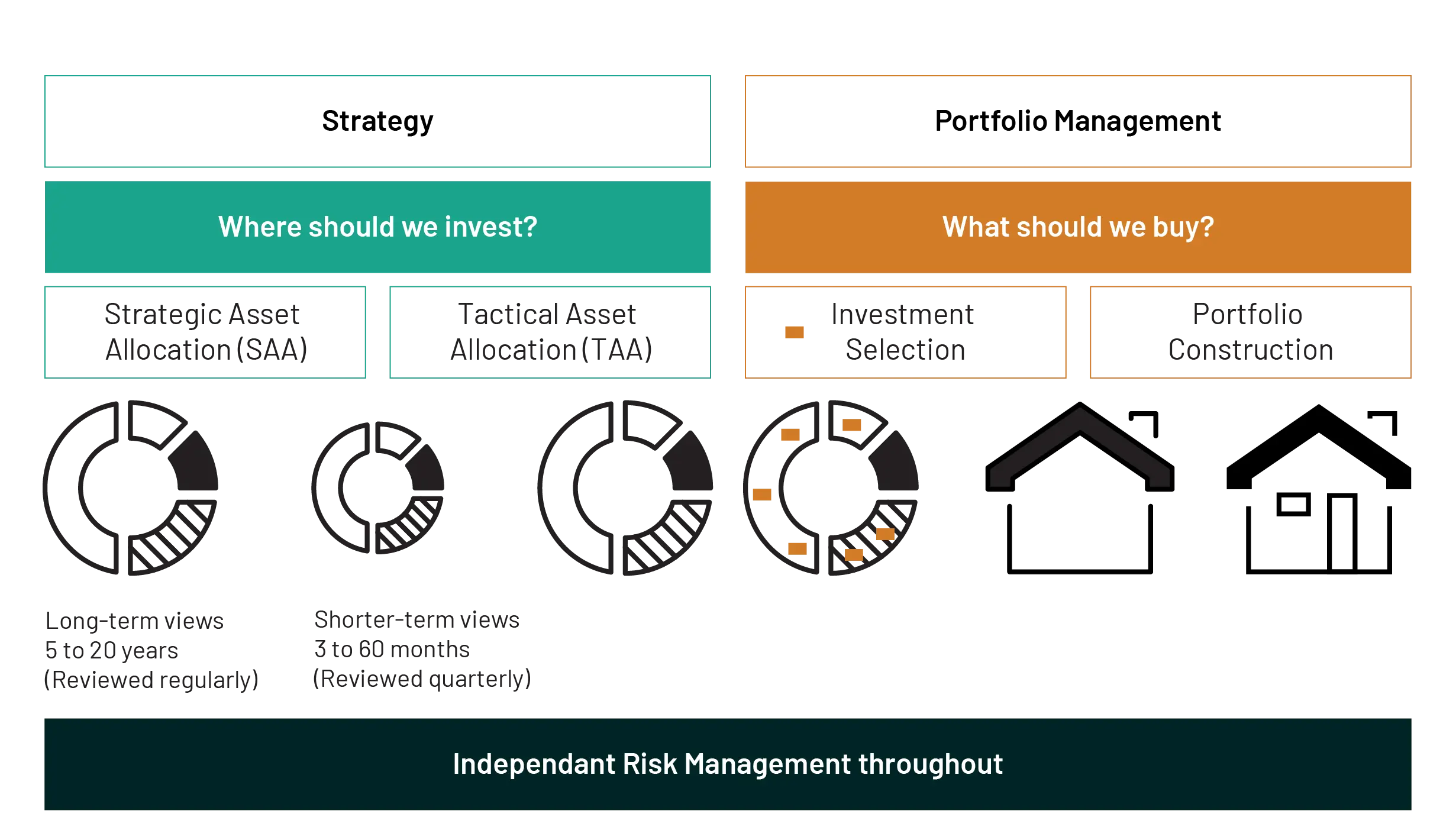 Independent Risk 2