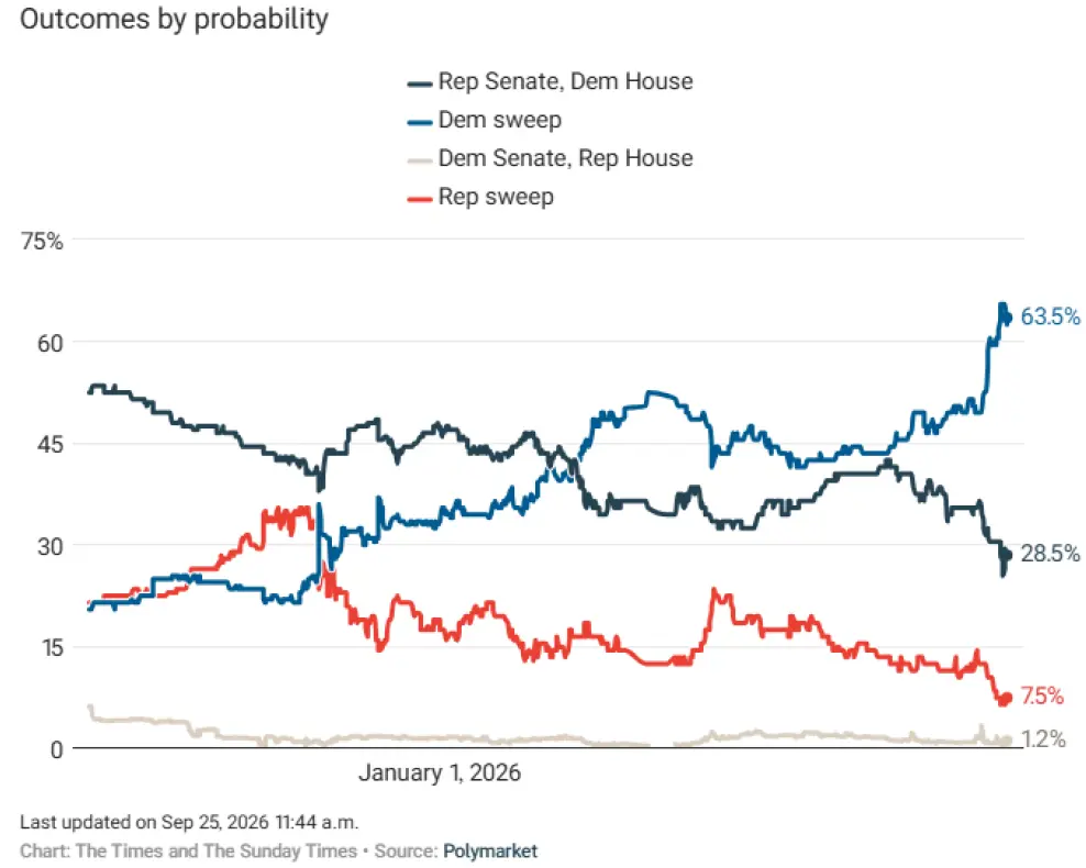 Graph 2