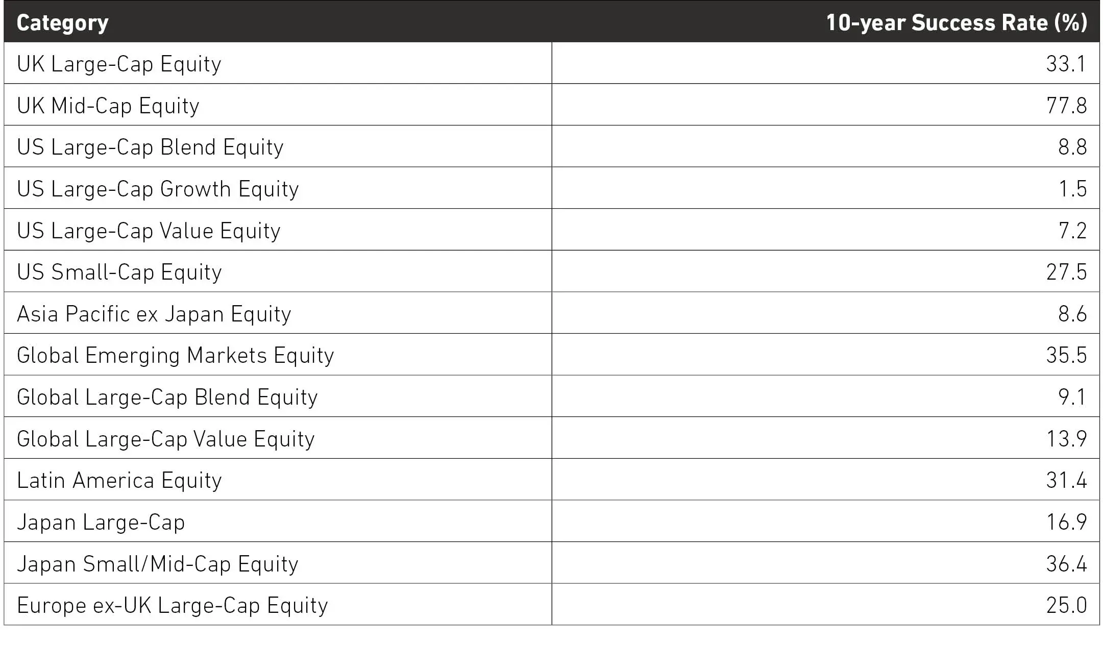 Chart 6