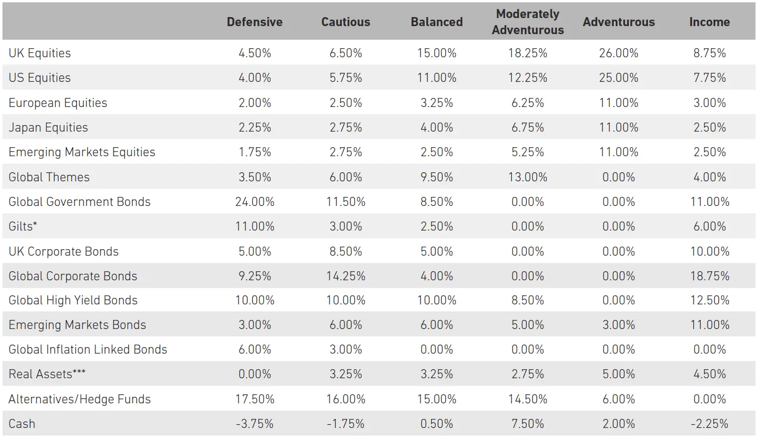 Table 2