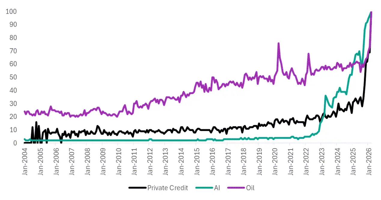 Private Credit Grabbing The News V2