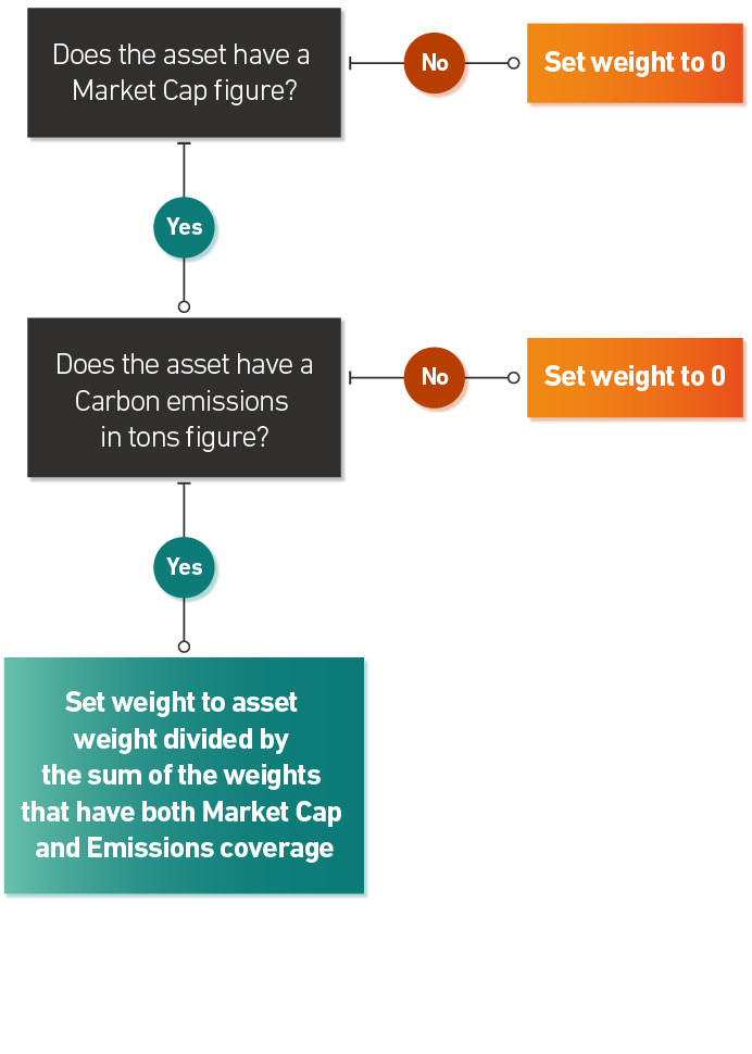 Carbon Diagram