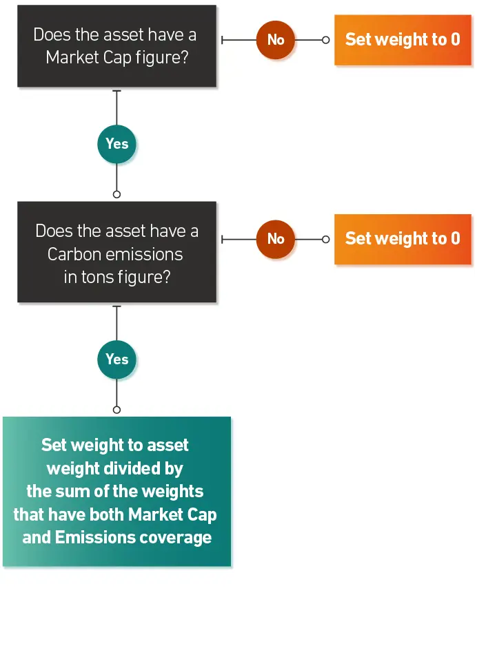 Carbon Diagram