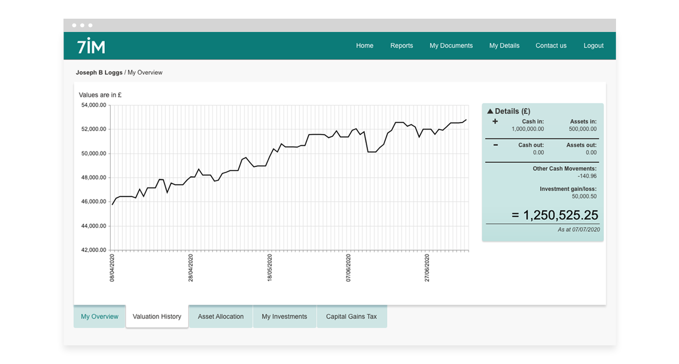 CP Valuation History