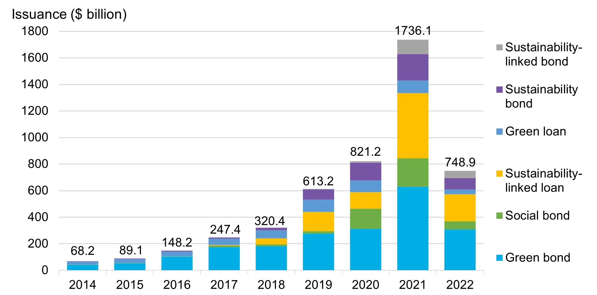 New tricks for Bonds – impact investing