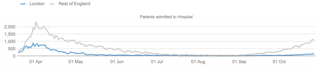 People In Hospital With Covid 19