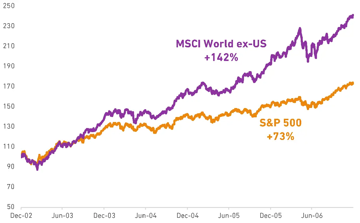 20210916 Graph2