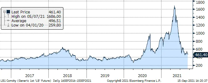 20210916 Graph1