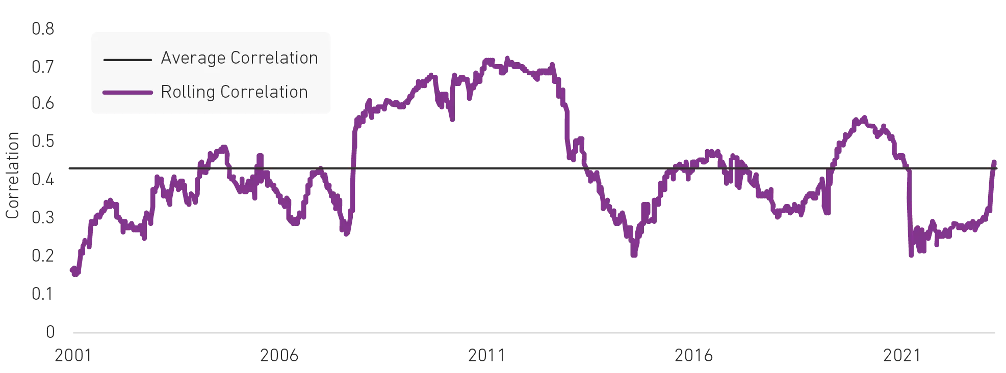 Graph 2