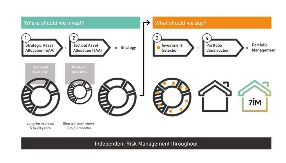 Independent Risk 1